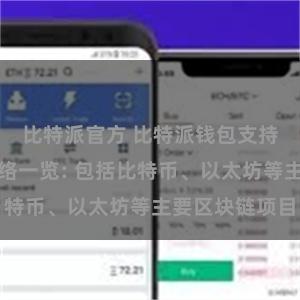 比特派官方 比特派钱包支持的区块链网络一览: 包括比特币、以太坊等主要区块链项目