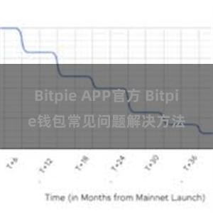 Bitpie APP官方 Bitpie钱包常见问题解决方法