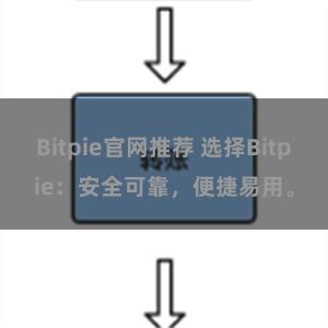 Bitpie官网推荐 选择Bitpie：安全可靠，便捷易用。