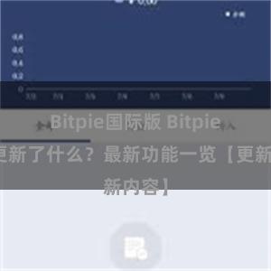 Bitpie国际版 Bitpie钱包更新了什么？最新功能一览【更新内容】