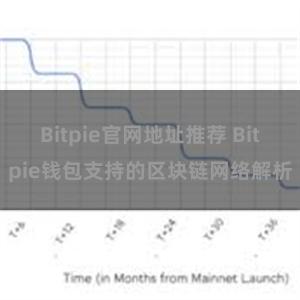 Bitpie官网地址推荐 Bitpie钱包支持的区块链网络解析