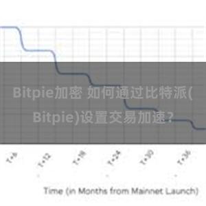 Bitpie加密 如何通过比特派(Bitpie)设置交易加速？