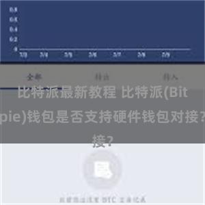 比特派最新教程 比特派(Bitpie)钱包是否支持硬件钱包对接？