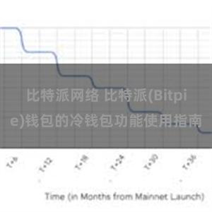 比特派网络 比特派(Bitpie)钱包的冷钱包功能使用指南