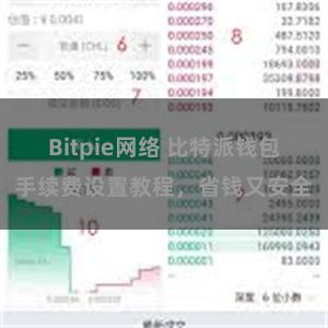 Bitpie网络 比特派钱包手续费设置教程，省钱又安全