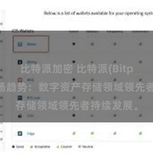 比特派加密 比特派(Bitpie)钱包市场趋势：数字资产存储领域领先者持续发展。